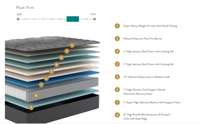 How we built our Latex Hybrid Mattress Part 5 1” Super High Density